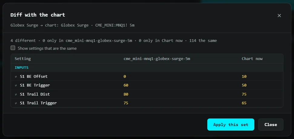 A saved set compared with the chart’s inputs before Apply